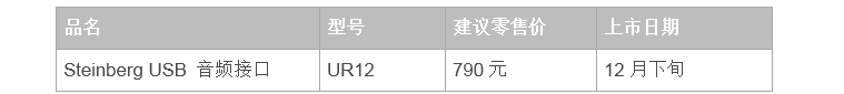 兼容iPad/Mac/PC，实现高品质录音的Steinberg USB音频接口UR12发布